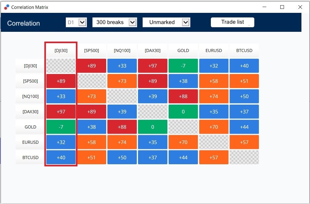 Dow Jones Correlation Matrix;
