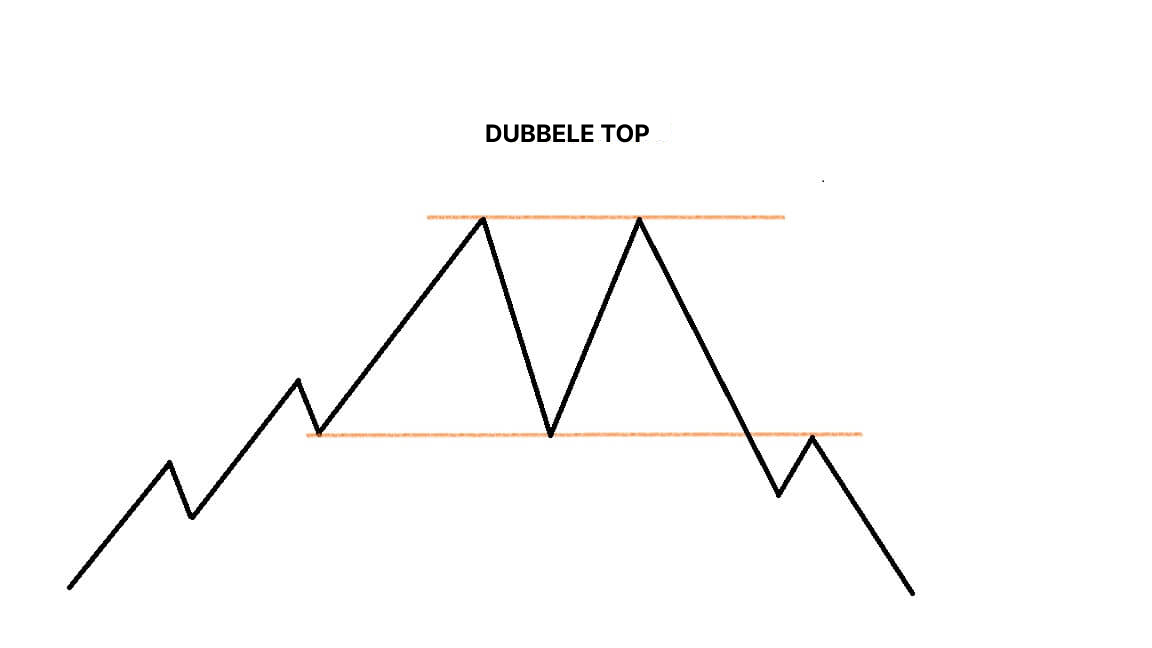 Dubbele Top