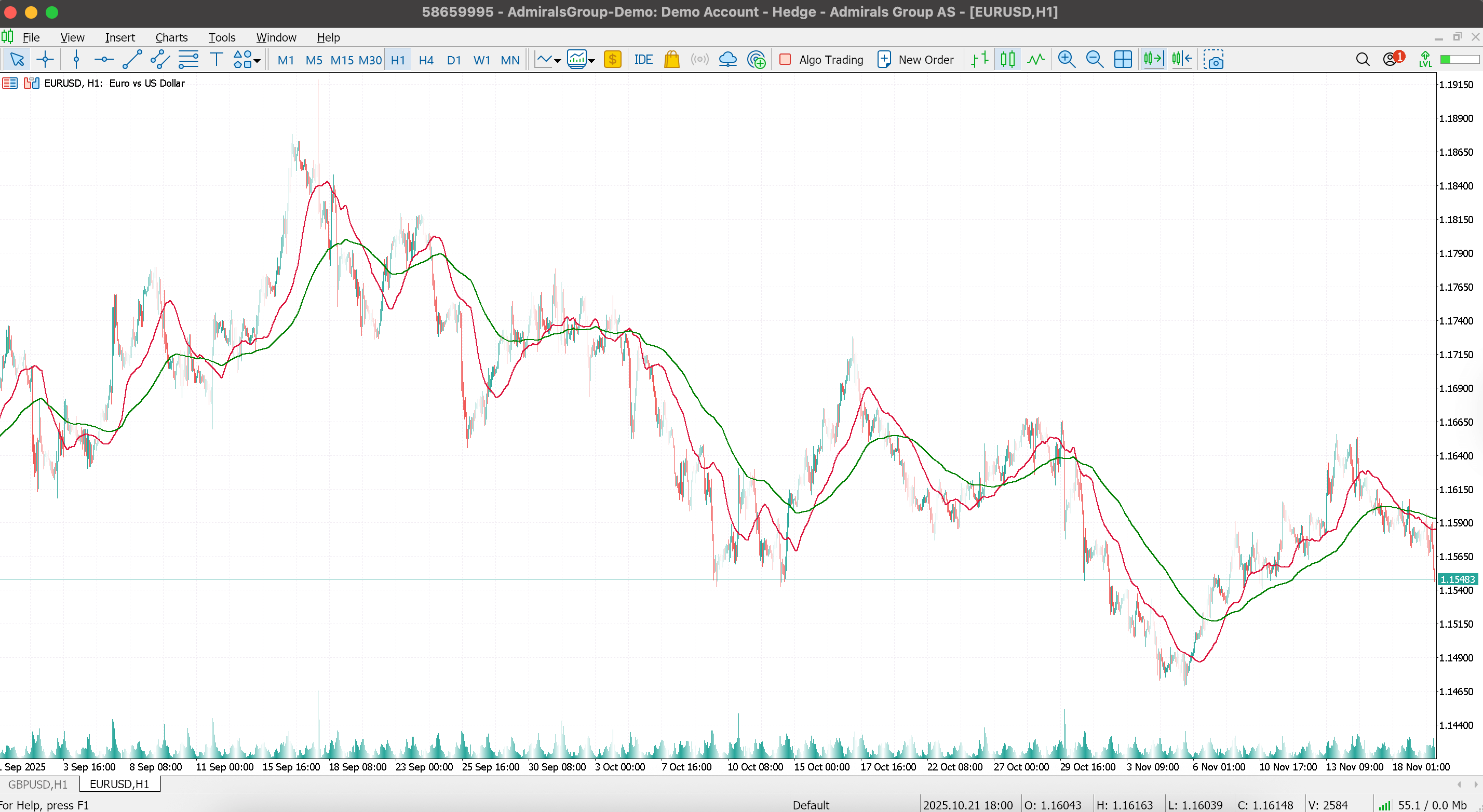 EURUSD forex chart on MetaTrader displaying multiple Exponential Moving Averages, including fast and slow EMA lines.