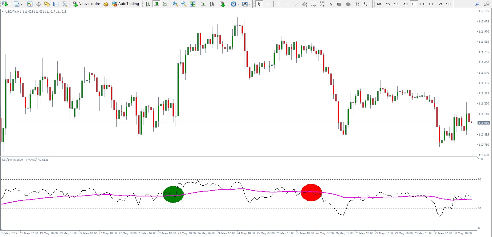 Moyennes mobiles forex