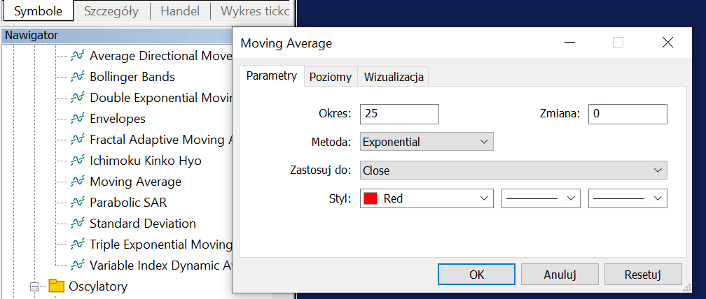 ustawienie EMA w metatrader