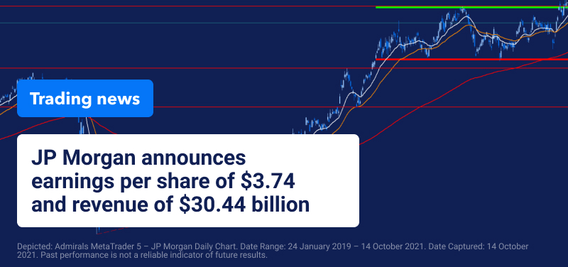 Trading News 14 October