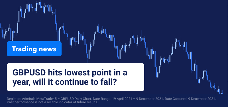 Trading News 9 December