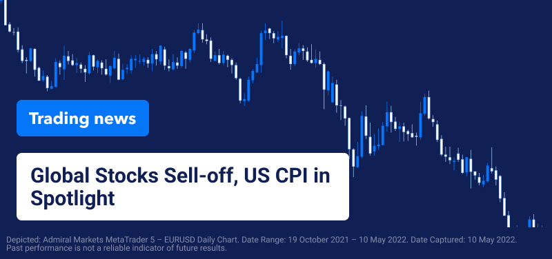 US inflation rate 