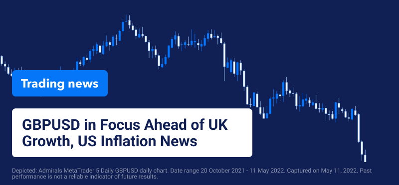 GBPUSD uk inflation
