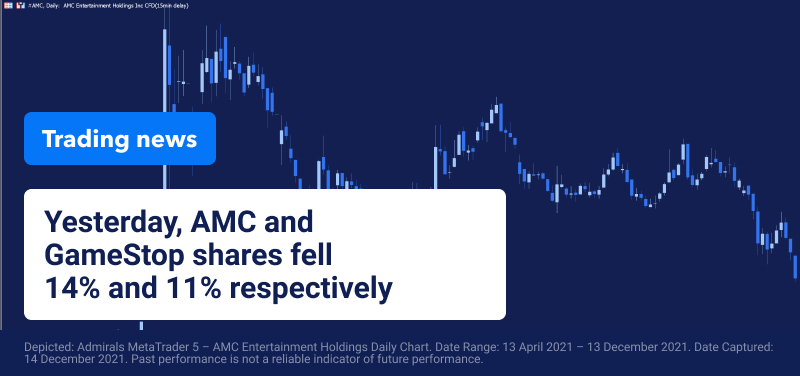 Trading News