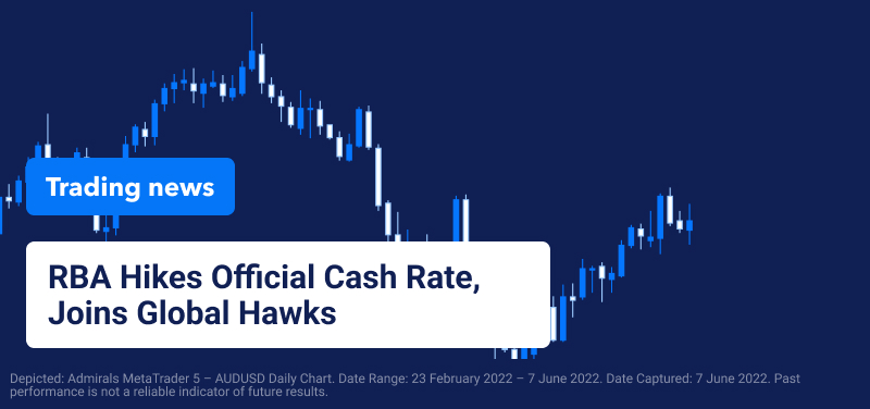 RBA raises interest rate 
