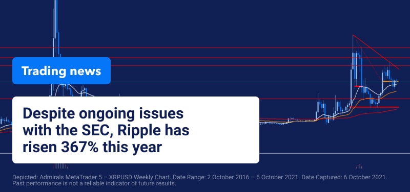 Trading News 6 October