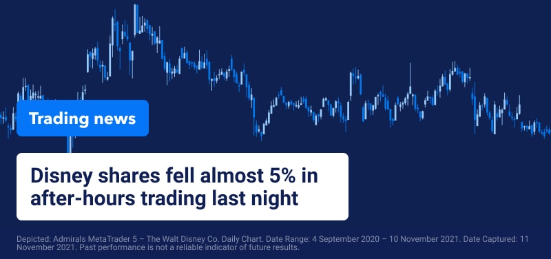 Trading News 11 November