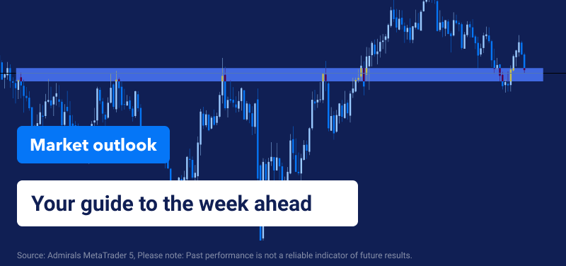 Market outlook