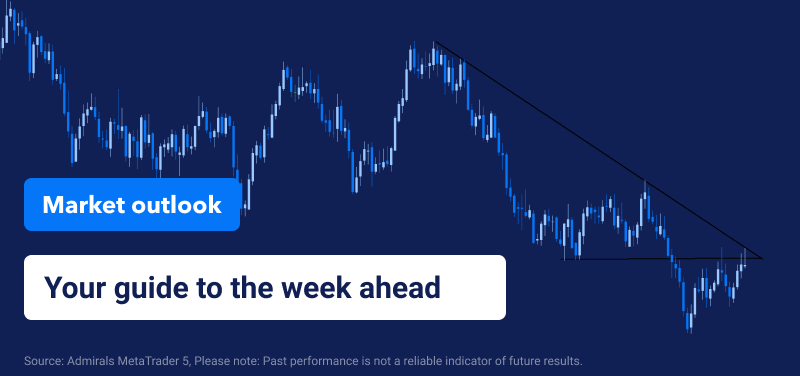 Market outlook