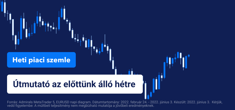 Heti piaci szemle