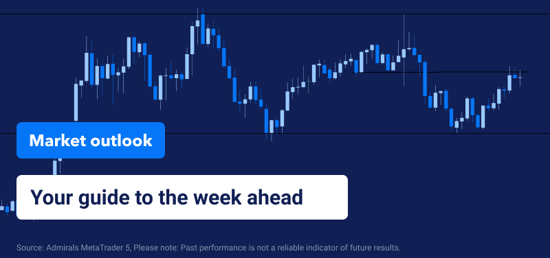 Market outlook