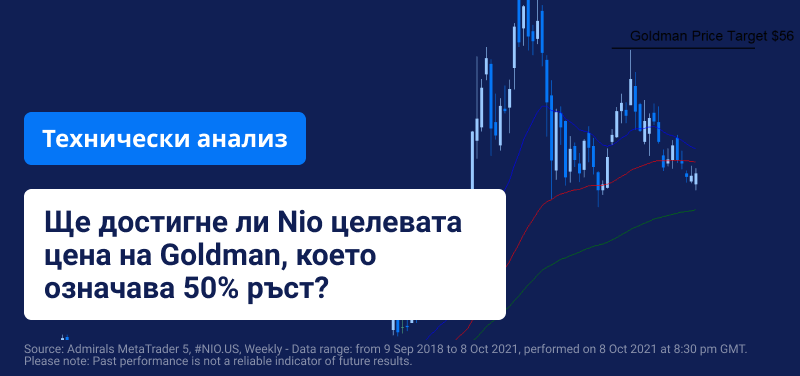Акциите на NIO скочиха с близо 10% при надграждането от Goldman! Какво следва?