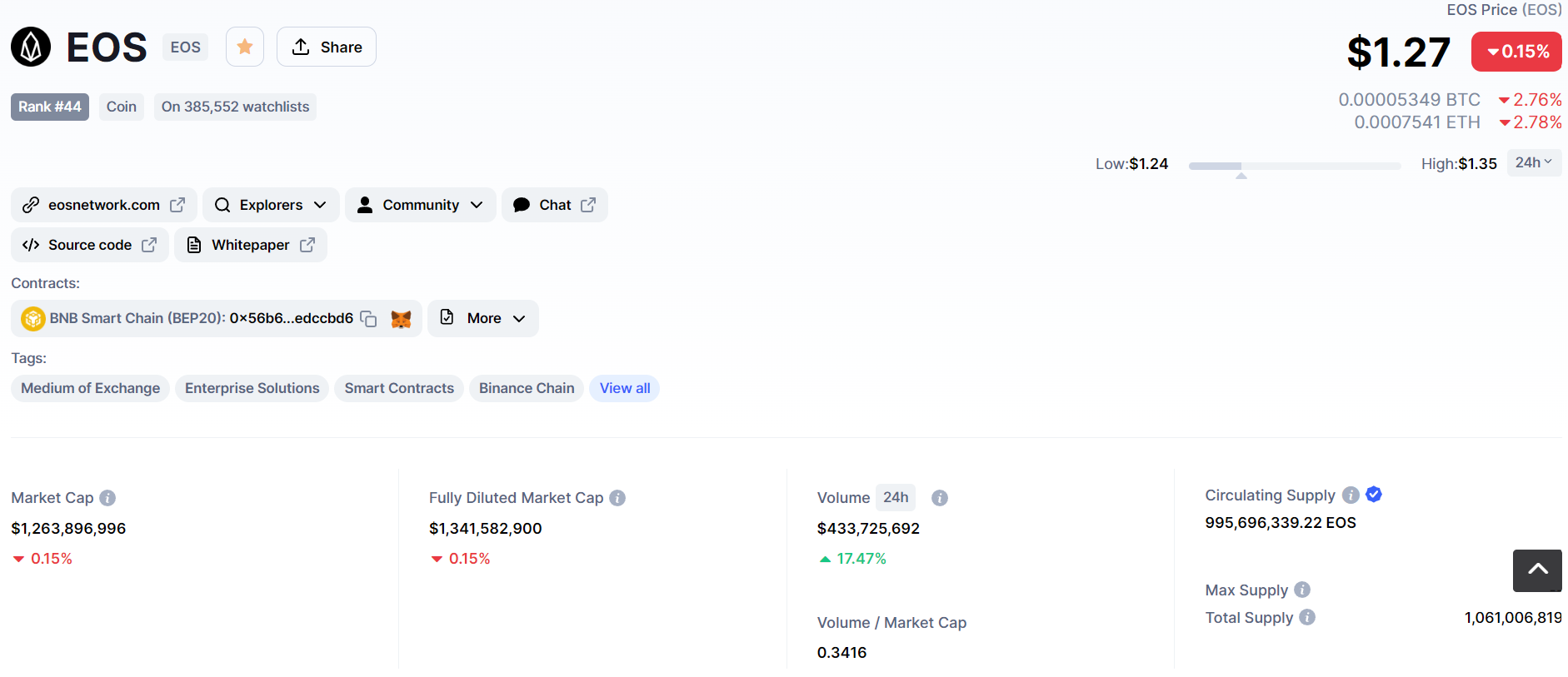 Wat is EOS? - EOS kopen in 2025 - EOS koers verwachting