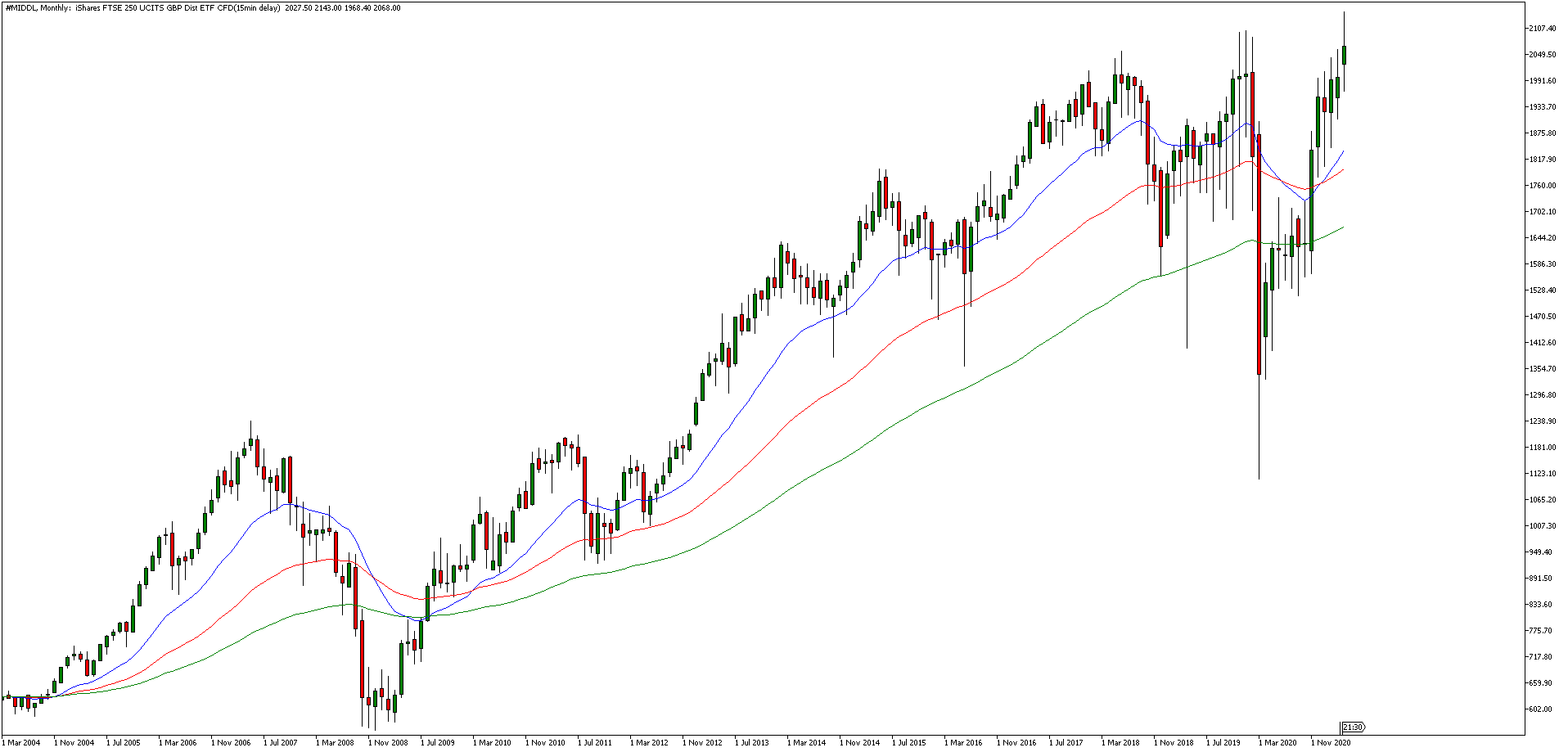ftse co to jest