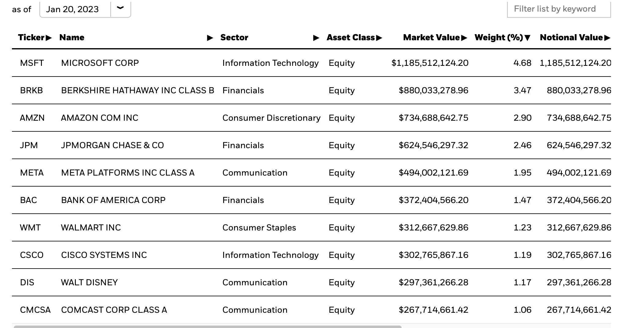 ETF_TOP_value_investing