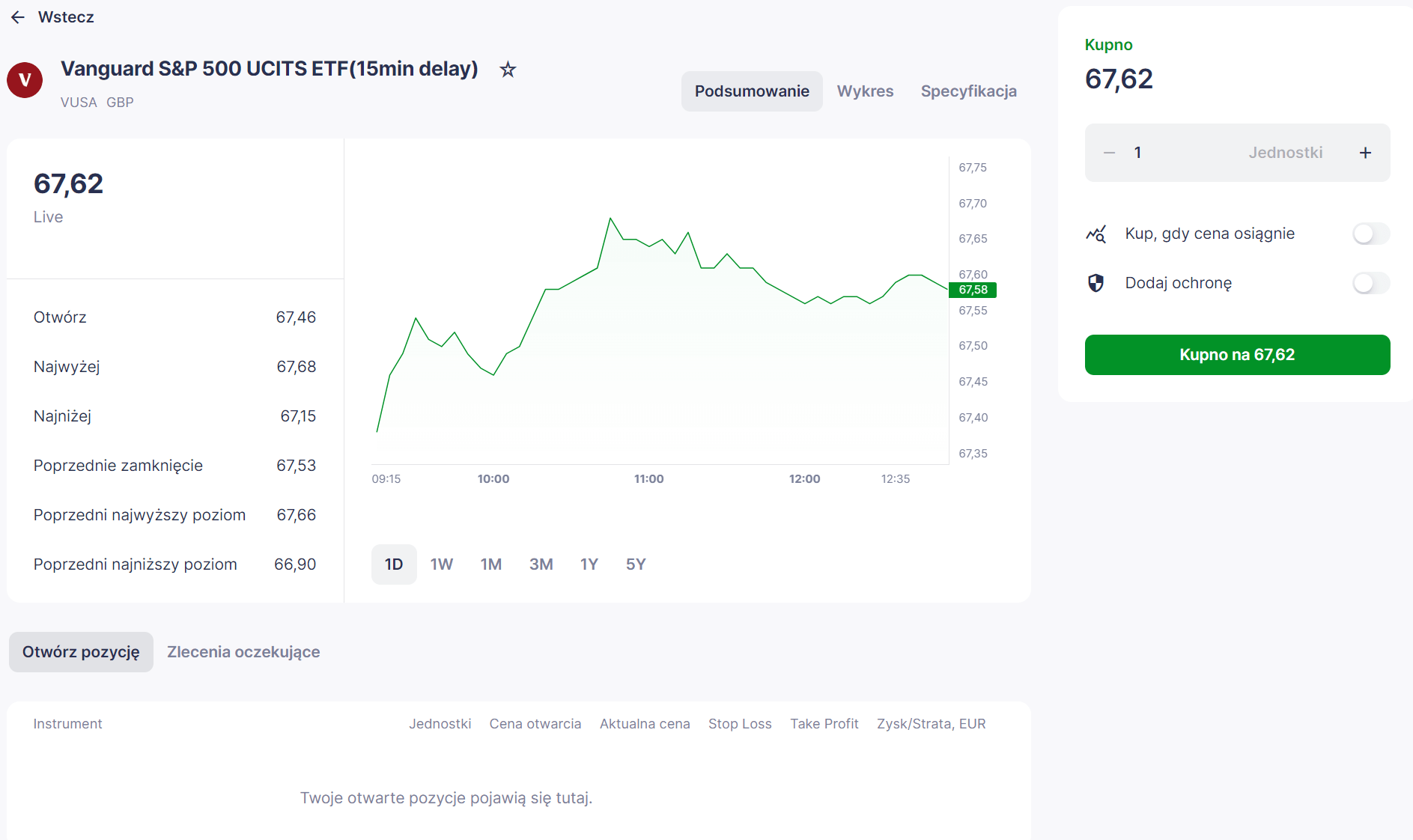 inwestowanie w ETF na SP500