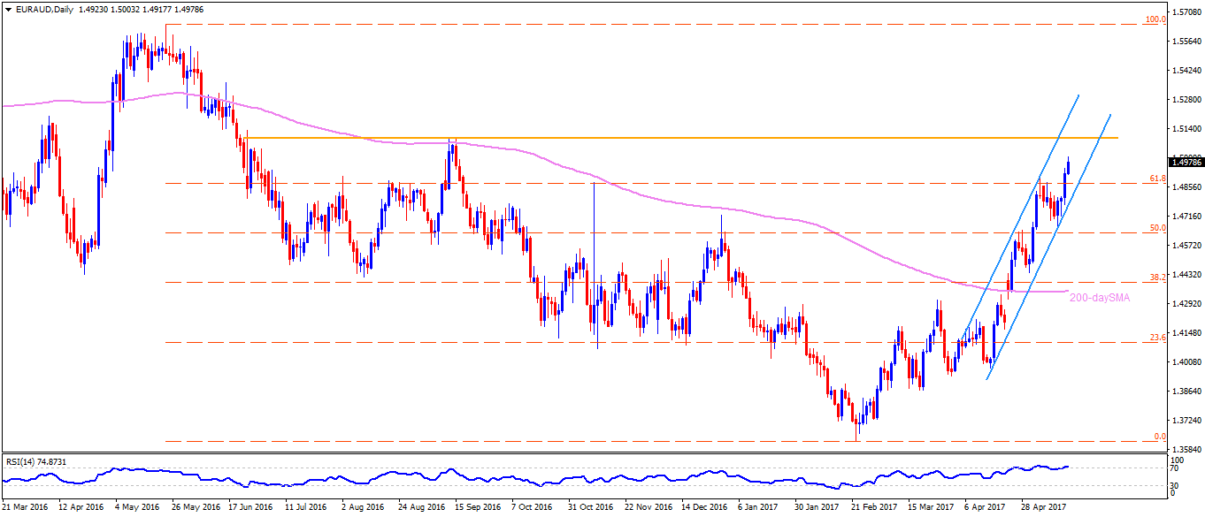 Forex trading news india