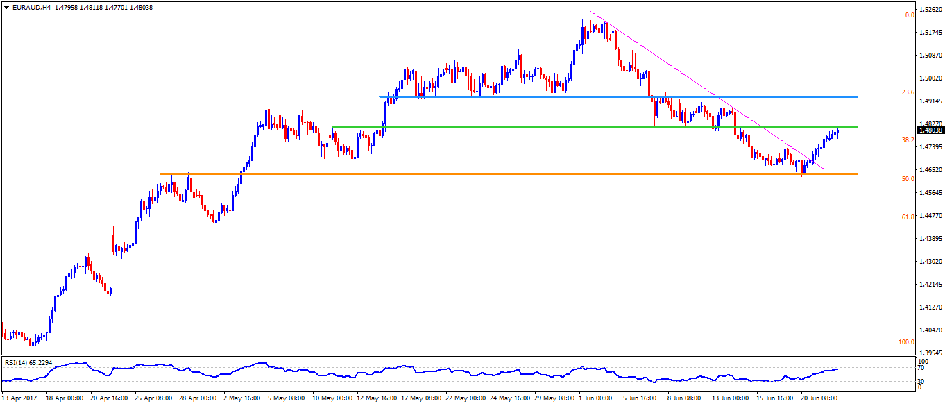 Forex trading news india