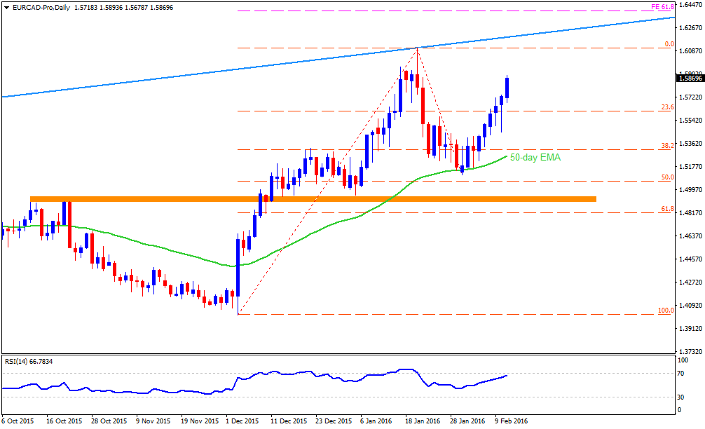 Forex peace army fx pro