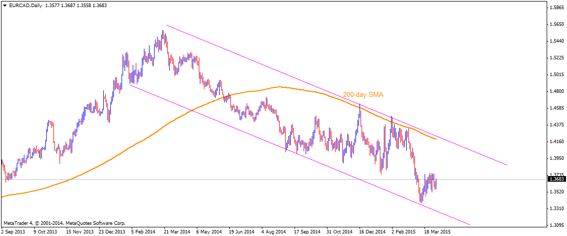 Options trade adjustments
