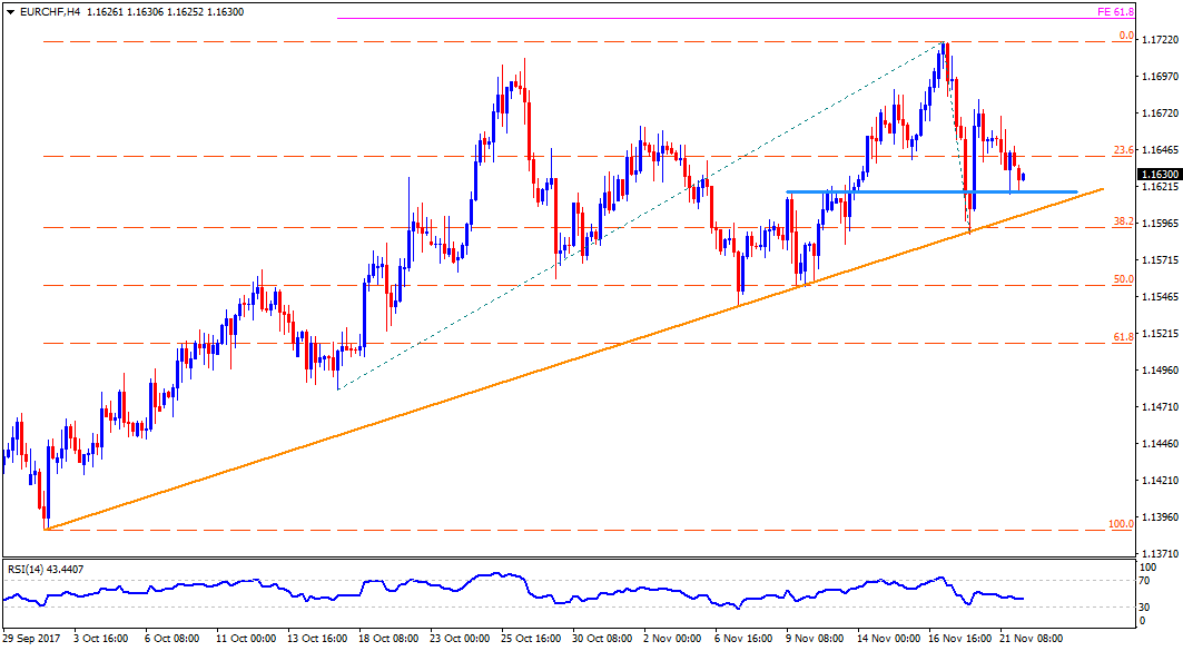 Forex trading news india