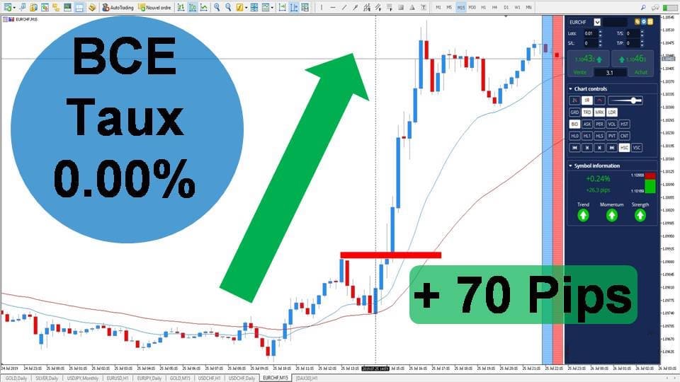 EURCHF - Banco Central Europeu