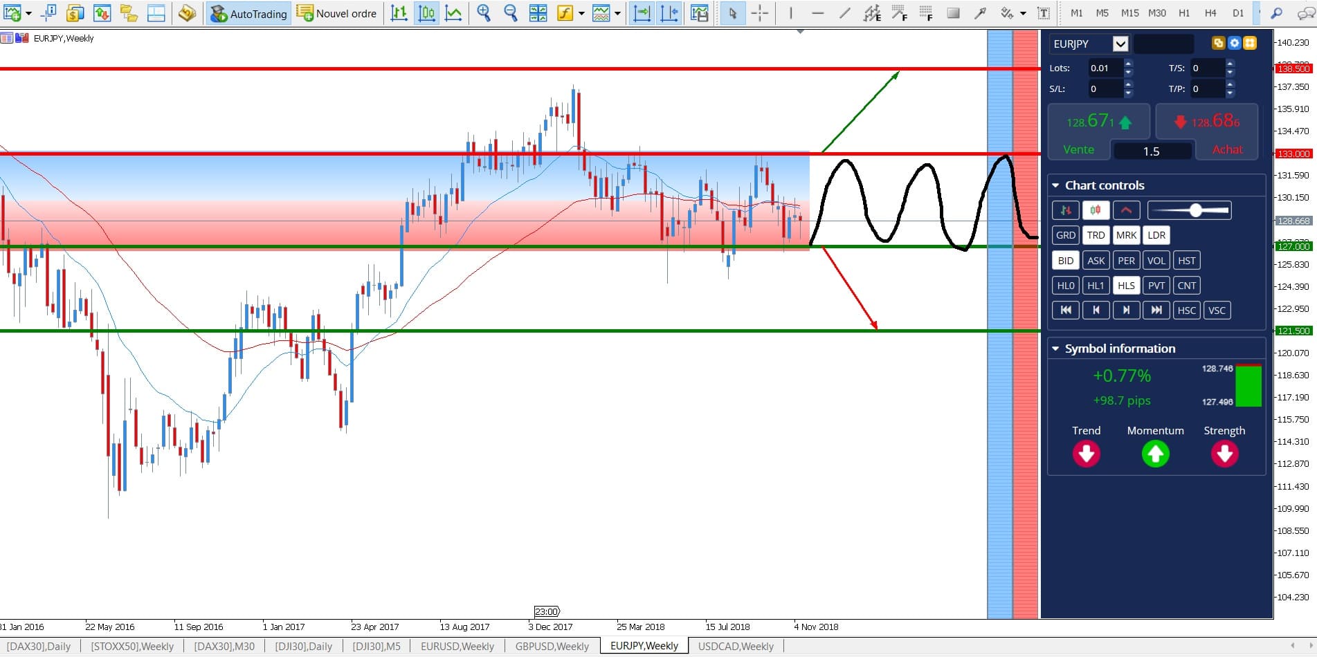Prevision forex