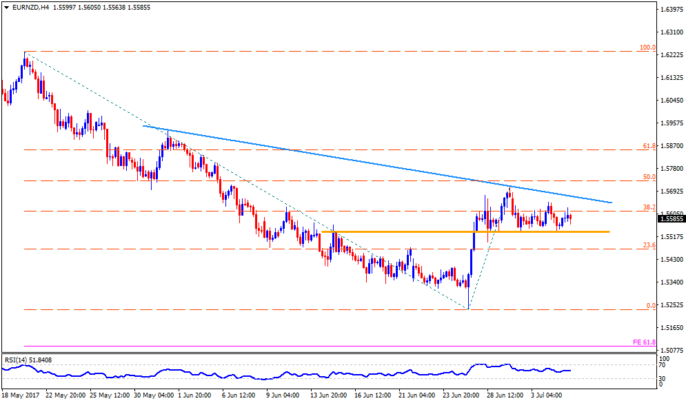Forex trading news india
