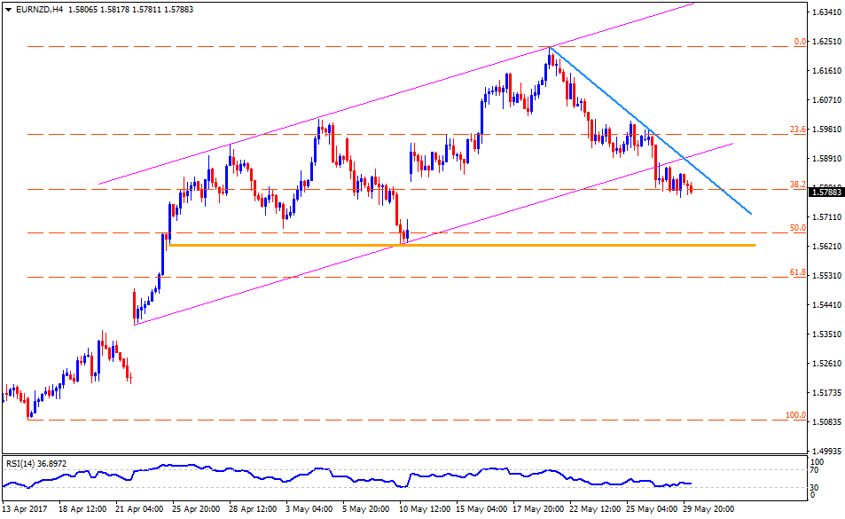 Forex trading news india