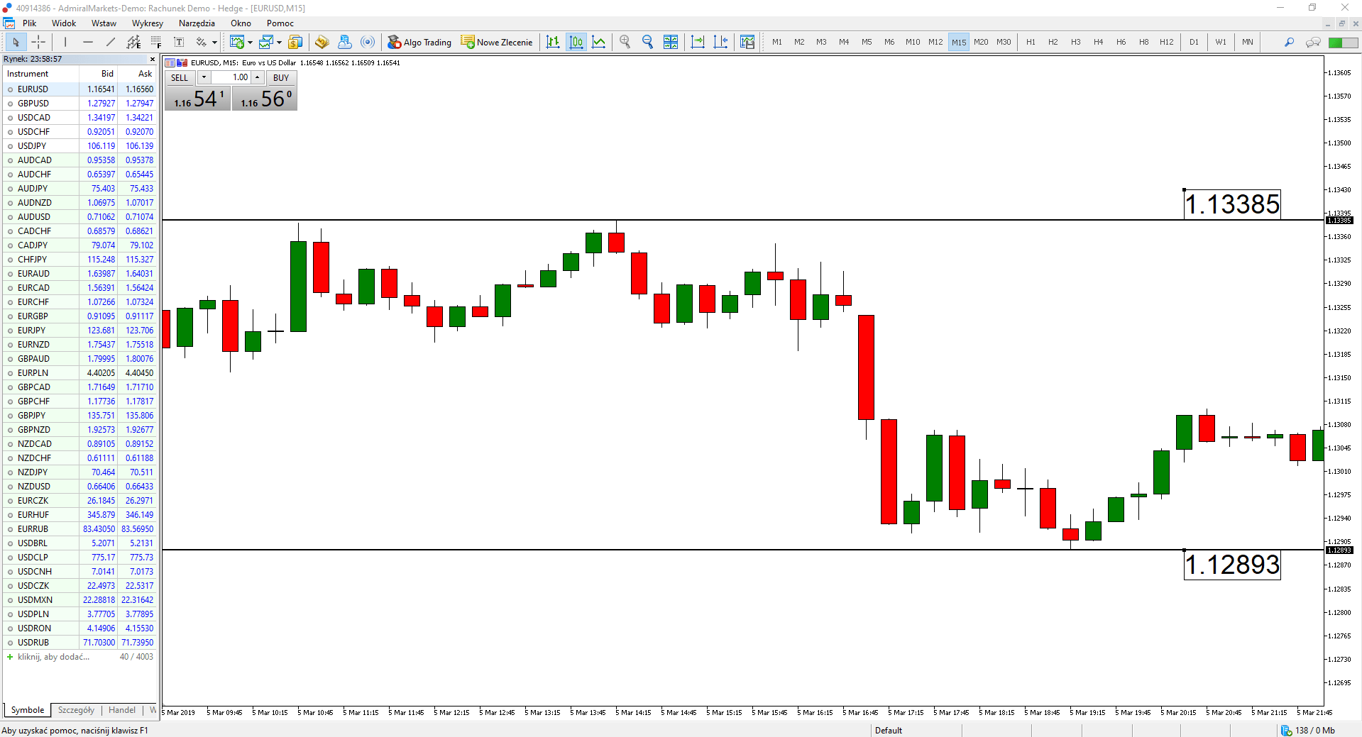 wykres eurusd