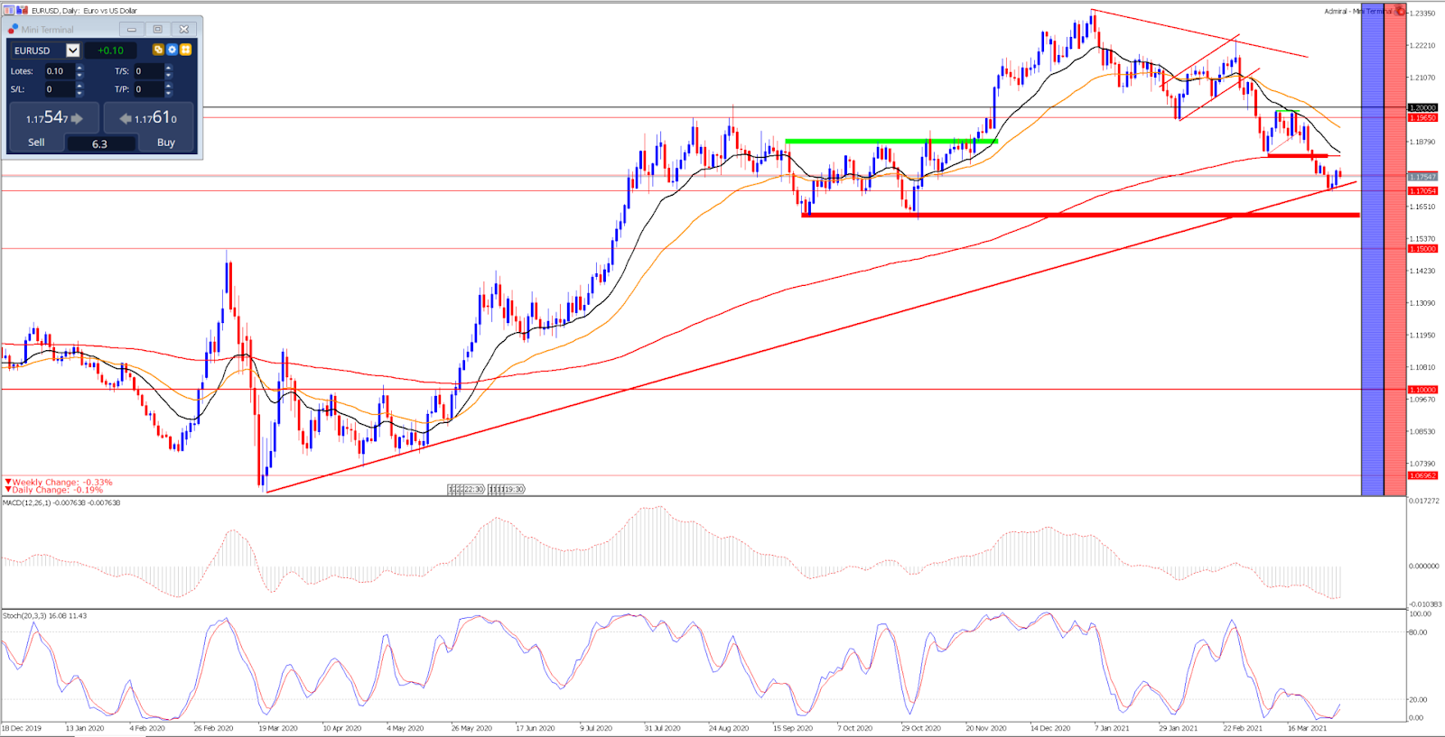 eurusd admirals