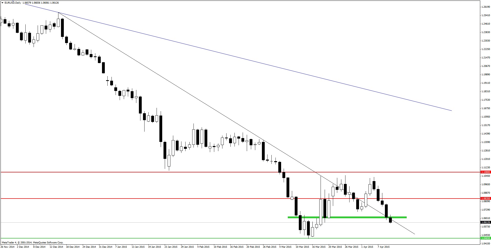 Poradnik inwestora forex