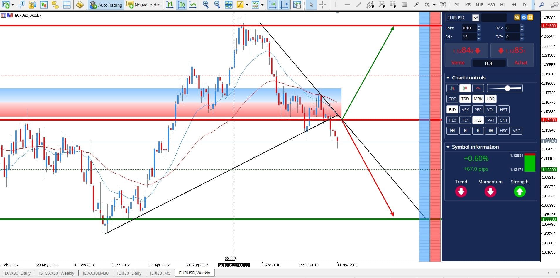 Prevision forex