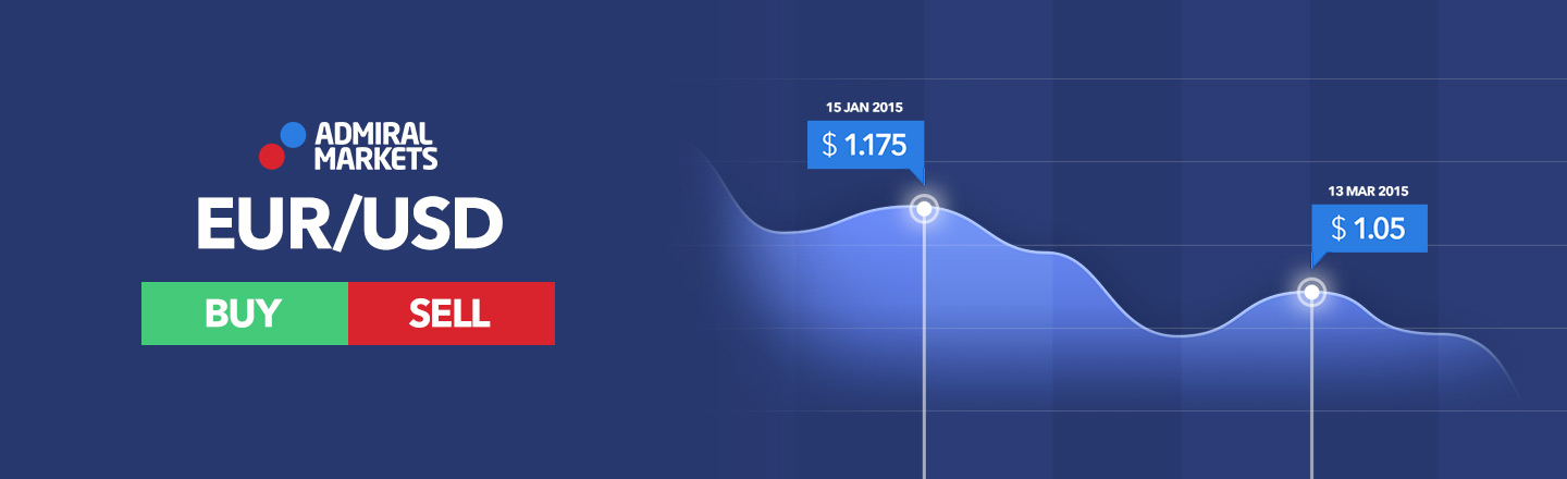 Dobre strategie na forex