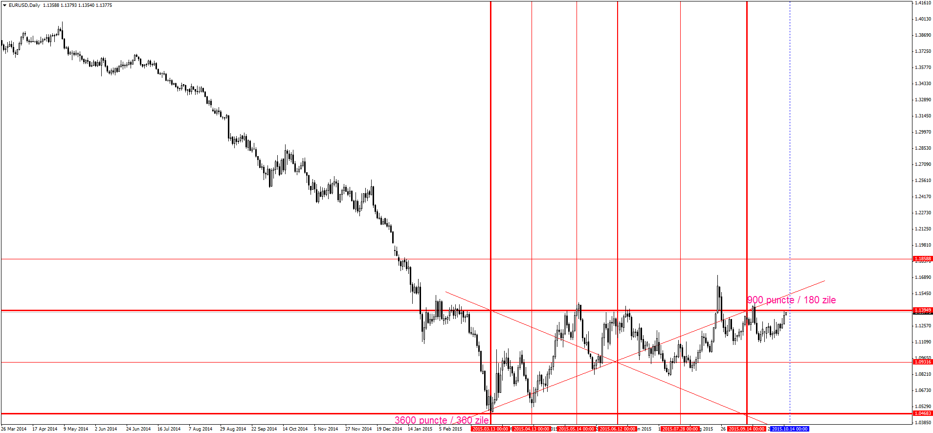 Tranzactii forex.ro
