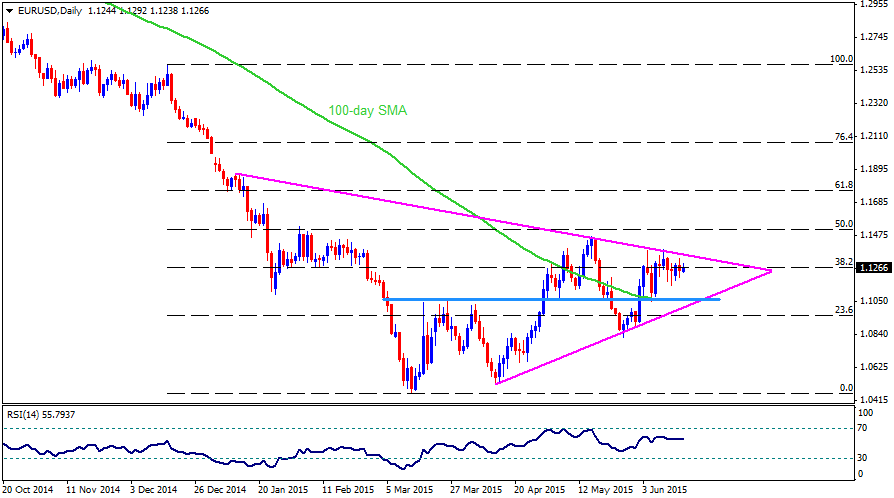 Philippine peso forex forecast