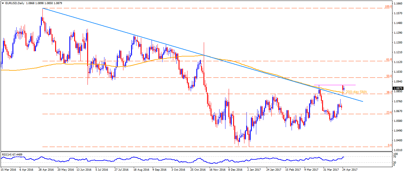 Overview of forex market in india