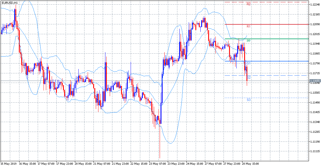 strategie forex scalping