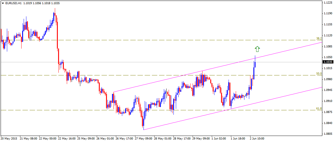 Technical Update - EURUSD, GBPUSD, USDJPY and NZDUSD Technical Update - EURUSD, GBPUSD, USDJPY and NZDUSD