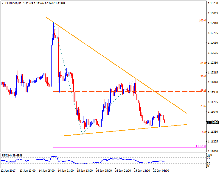 Forex trading news india