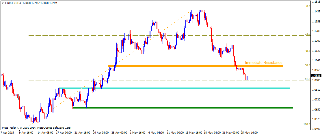 Technical Update - EURUSD, GBPUSD, USDJPY and NZDUSD Technical Update - EURUSD, GBPUSD, USDJPY and NZDUSD