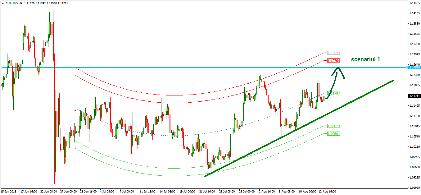 Ce este cu forex