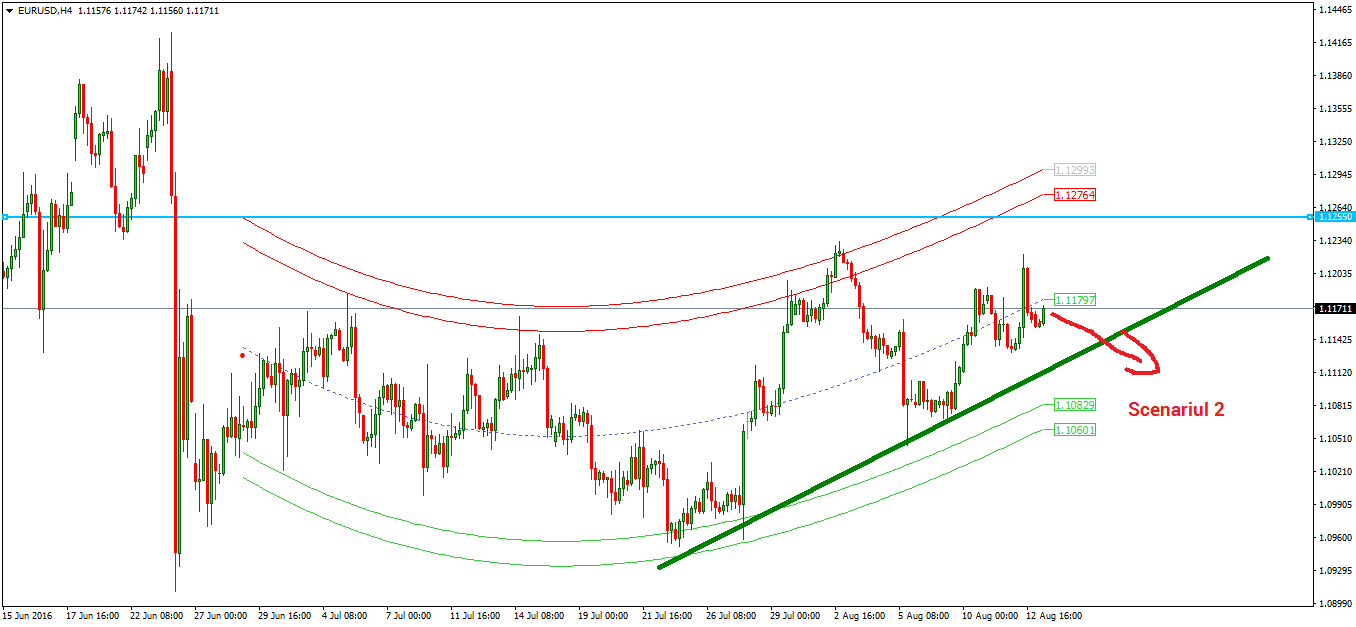 Ce este material forex
