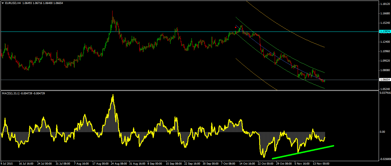 Forex vesti