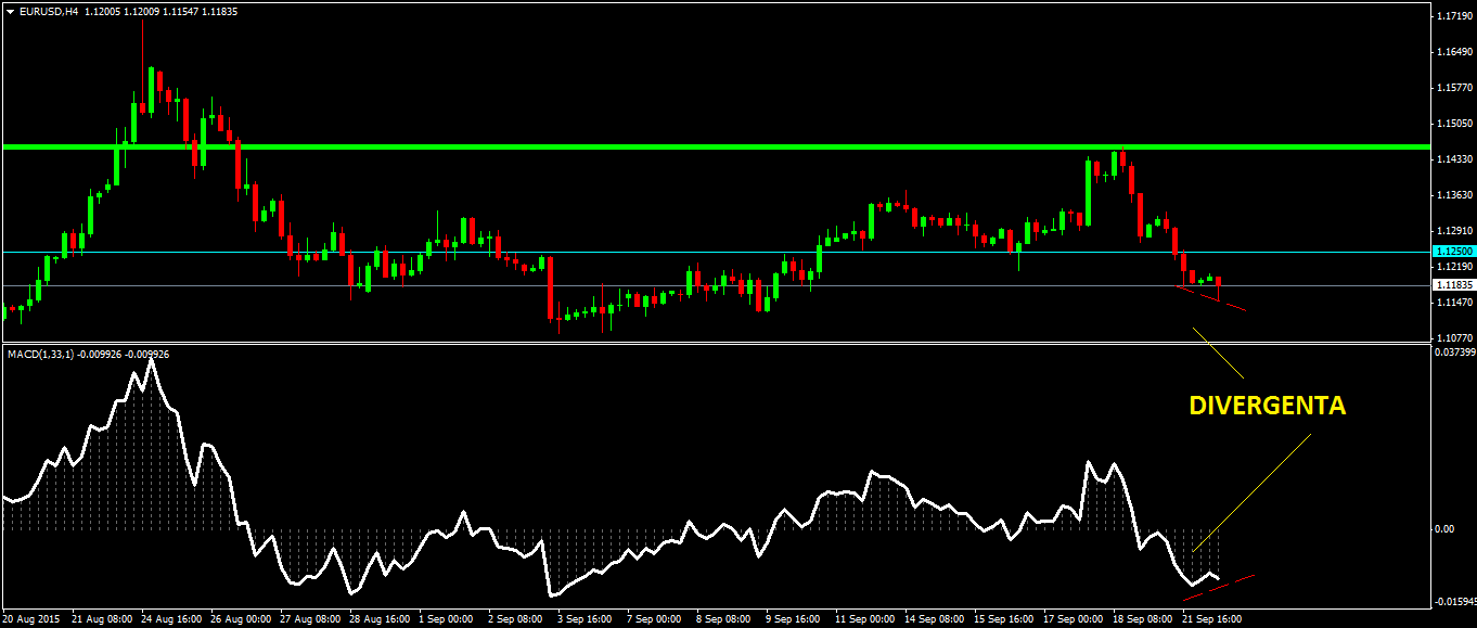 Ce inseamna piata forex