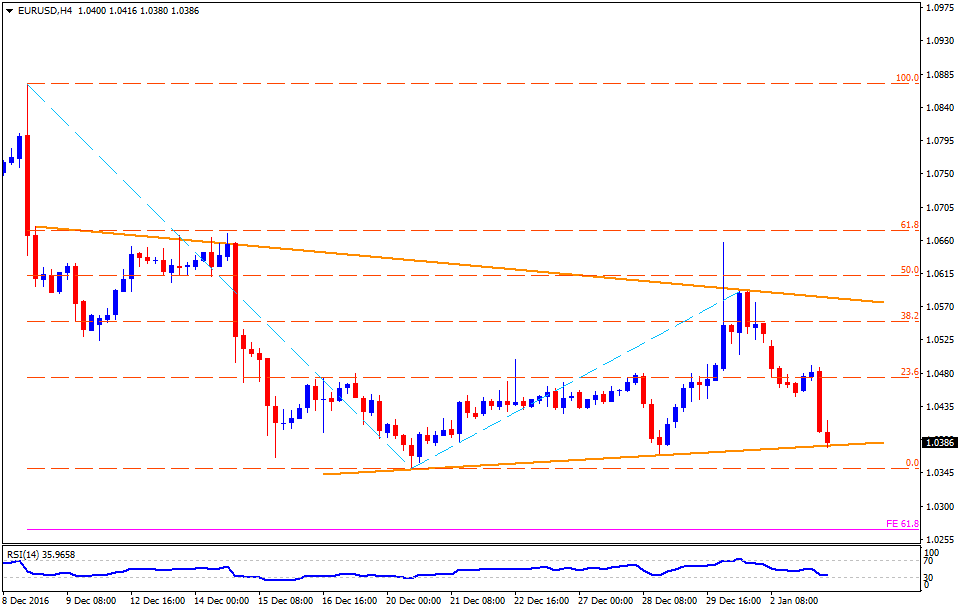 Mtrading forex
