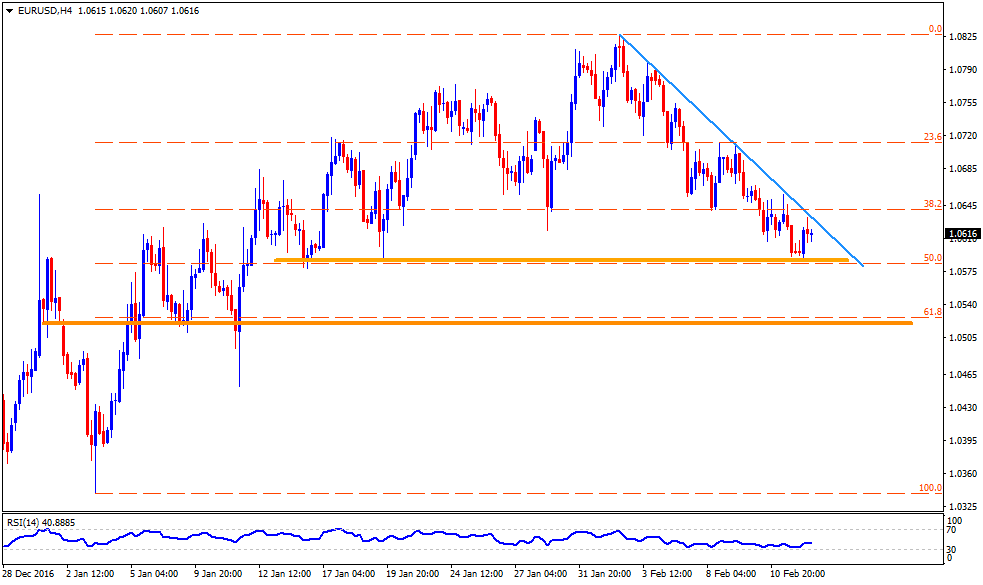 Overview of forex market in india