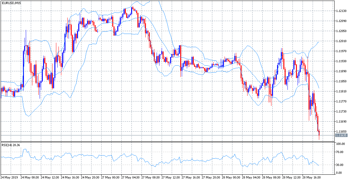 na czym polega skalpowanie forex